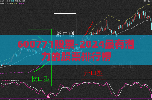 600771股票-2024最有潜力的股票排行榜  第1张