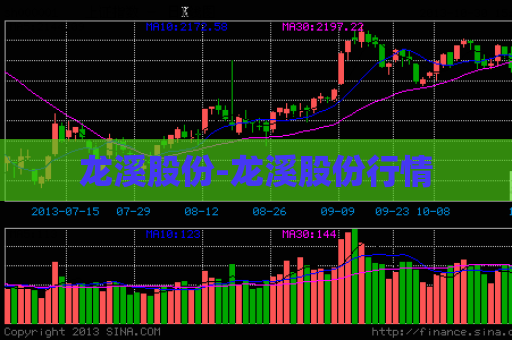 龙溪股份-龙溪股份行情  第1张