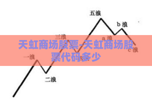 天虹商场股票-天虹商场股票代码多少  第1张