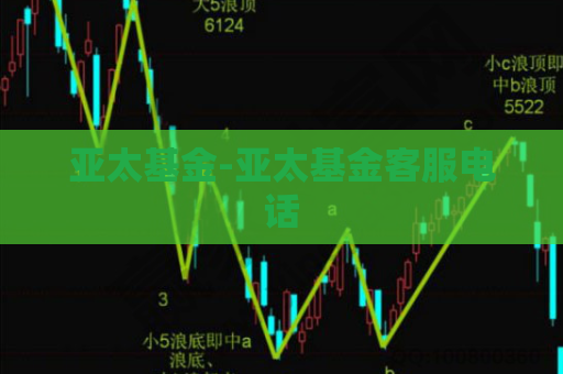 亚太基金-亚太基金客服电话  第1张