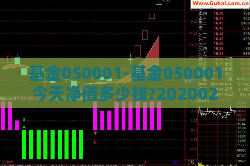 基金050001-基金050001今天净值多少钱?202002