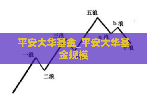 平安大华基金_平安大华基金规模  第1张