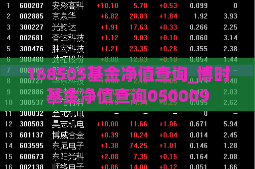 168505基金净值查询_博时基金净值查询050009  第1张