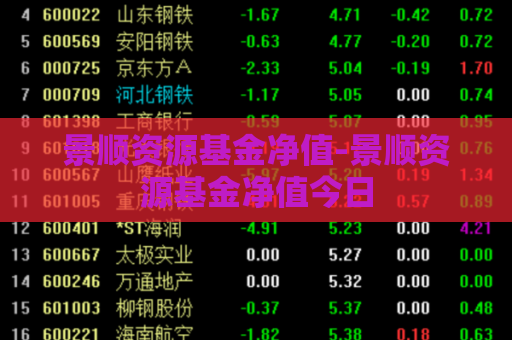 景顺资源基金净值-景顺资源基金净值今日  第1张