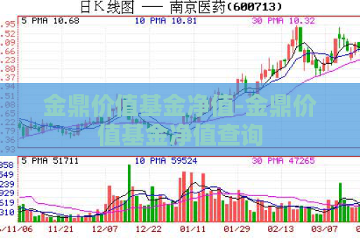 金鼎价值基金净值-金鼎价值基金净值查询  第1张