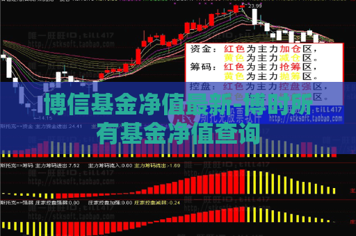 博信基金净值最新-博时所有基金净值查询  第1张