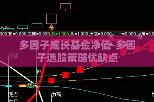 多因子成长基金净值-多因子选股策略优缺点  第1张