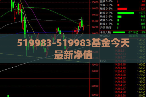 519983-519983基金今天最新净值  第1张