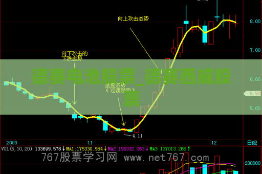 德赛电池股票_德赛西威股票  第1张