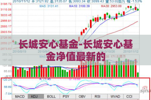 长城安心基金-长城安心基金净值最新的  第1张