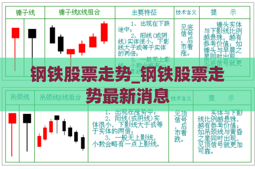 钢铁股票走势_钢铁股票走势最新消息  第1张