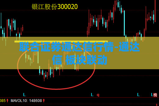 联合证券通达信行情-通达信 板块联动  第1张