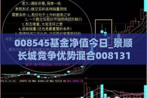 008545基金净值今日_景顺长城竞争优势混合008131  第1张