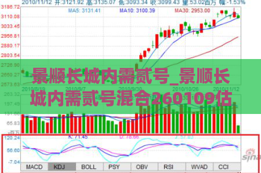 景顺长城内需贰号_景顺长城内需贰号混合260109估值  第1张