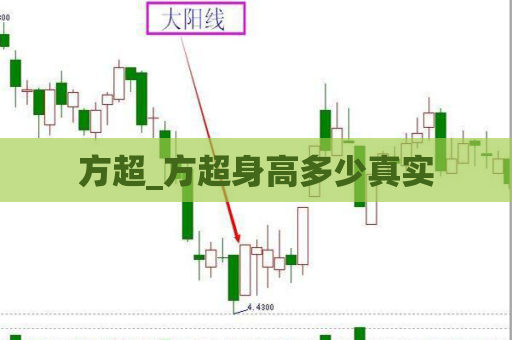 方超_方超身高多少真实  第1张