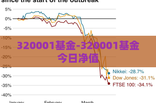 320001基金-320001基金今日净值  第1张