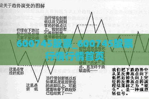 600745股票_600745股票行情行情首页  第1张