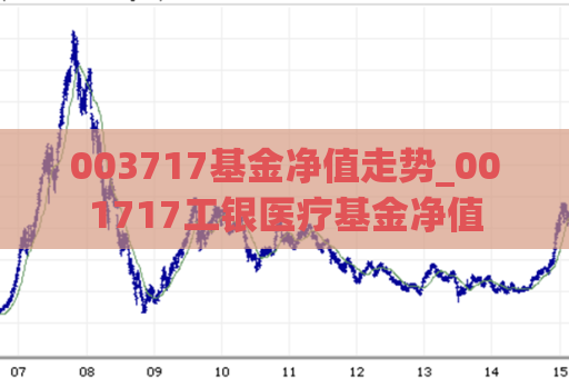 003717基金净值走势_001717工银医疗基金净值  第1张