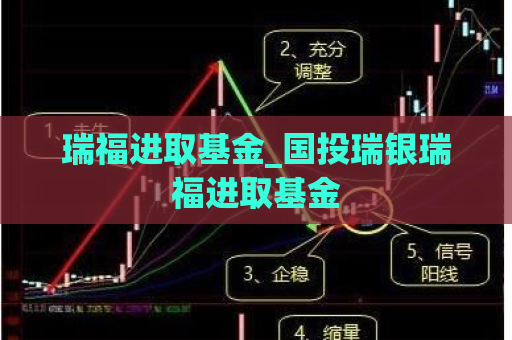 瑞福进取基金_国投瑞银瑞福进取基金  第1张