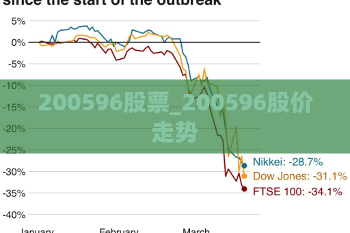 200596股票_200596股价走势  第1张