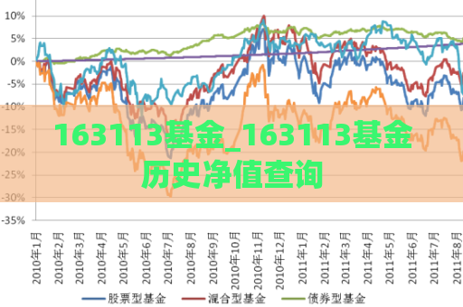 163113基金_163113基金历史净值查询