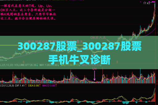 300287股票_300287股票手机牛叉诊断  第1张