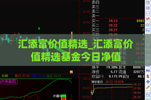 汇添富价值精选_汇添富价值精选基金今日净值  第1张