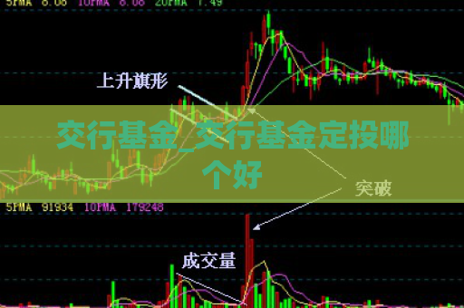 交行基金_交行基金定投哪个好  第1张