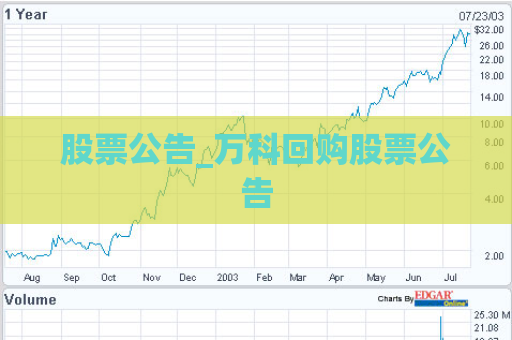 股票公告_万科回购股票公告  第1张