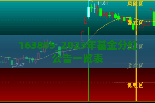 163805_2023年基金分红公告一览表  第1张
