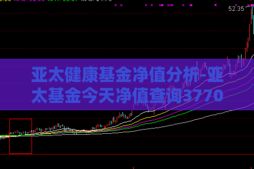 亚太健康基金净值分析-亚太基金今天净值查询377016  第1张