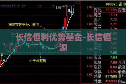 长信恒利优势基金-长信恒源  第1张