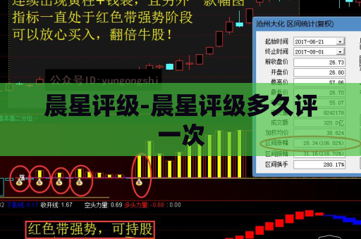 晨星评级-晨星评级多久评一次  第1张