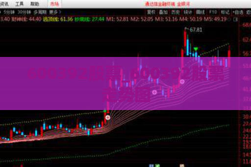 600392股票_600392股票走势图  第1张