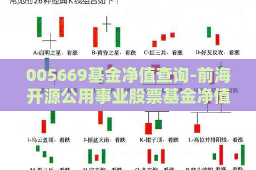 005669基金净值查询-前海开源公用事业股票基金净值  第1张