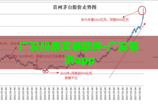 广发股票交易软件-广发股票app  第1张