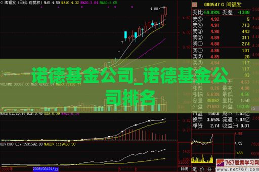 诺德基金公司_诺德基金公司排名  第1张