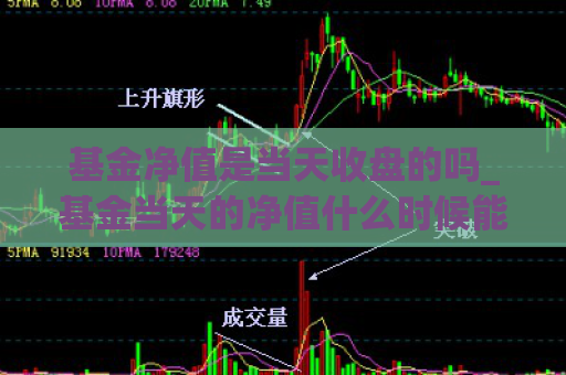 基金净值是当天收盘的吗_基金当天的净值什么时候能看到  第1张