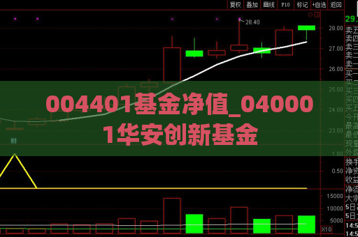 004401基金净值_040001华安创新基金  第1张