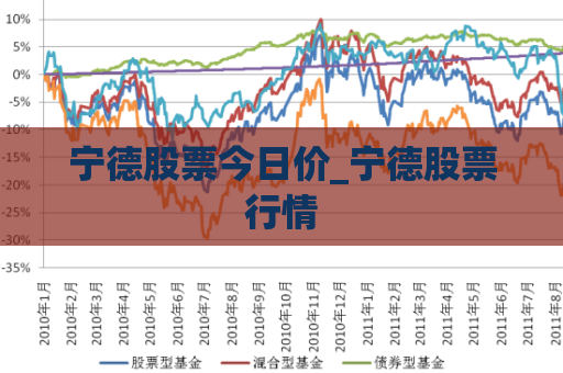 宁德股票今日价_宁德股票行情