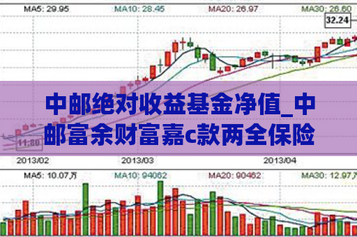 中邮绝对收益基金净值_中邮富余财富嘉c款两全保险收益  第1张