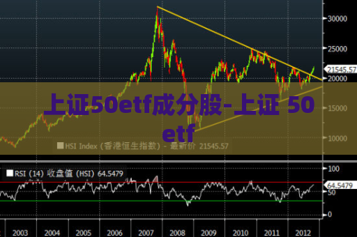 上证50etf成分股-上证 50etf  第1张