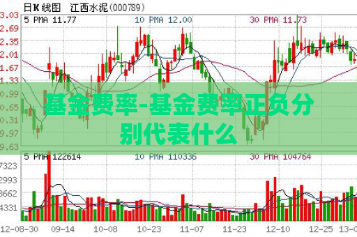 基金费率-基金费率正负分别代表什么