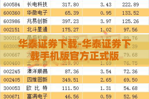 华泰证券下载-华泰证券下载手机版官方正式版