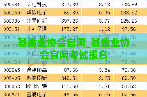 基金业协会官网_基金业协会官网考试报名