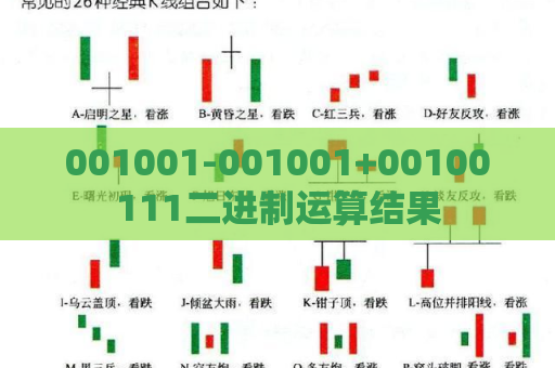 001001-001001+00100111二进制运算结果  第1张