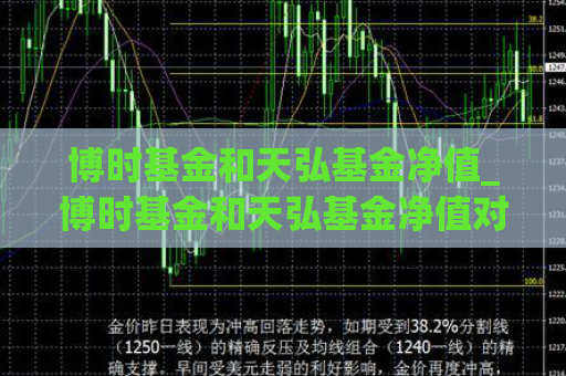 博时基金和天弘基金净值_博时基金和天弘基金净值对比  第1张