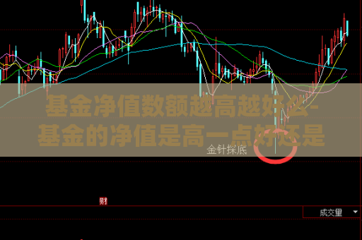 基金净值数额越高越好么-基金的净值是高一点好还是低点好