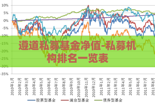 遵道私募基金净值-私募机构排名一览表