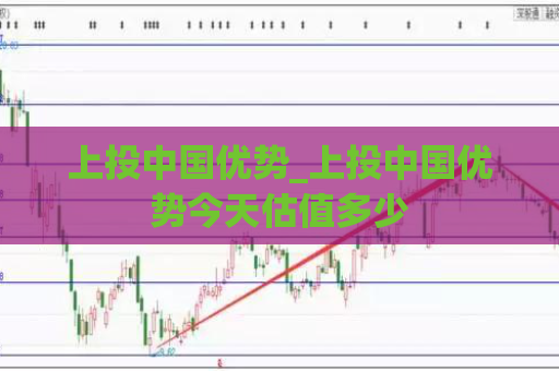 上投中国优势_上投中国优势今天估值多少  第1张